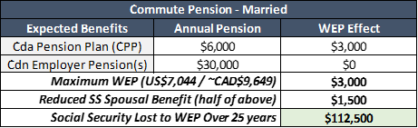Commute Pension Married