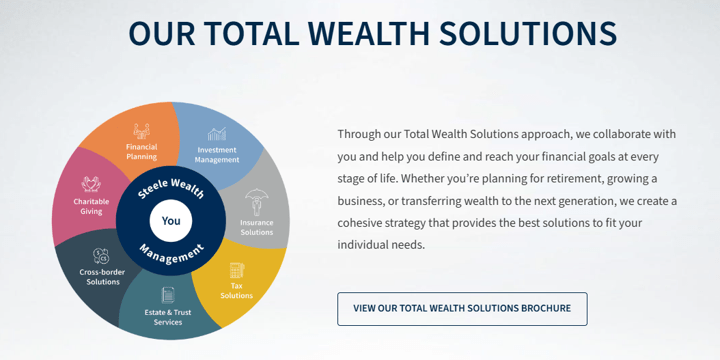 Total Wealth Solutions