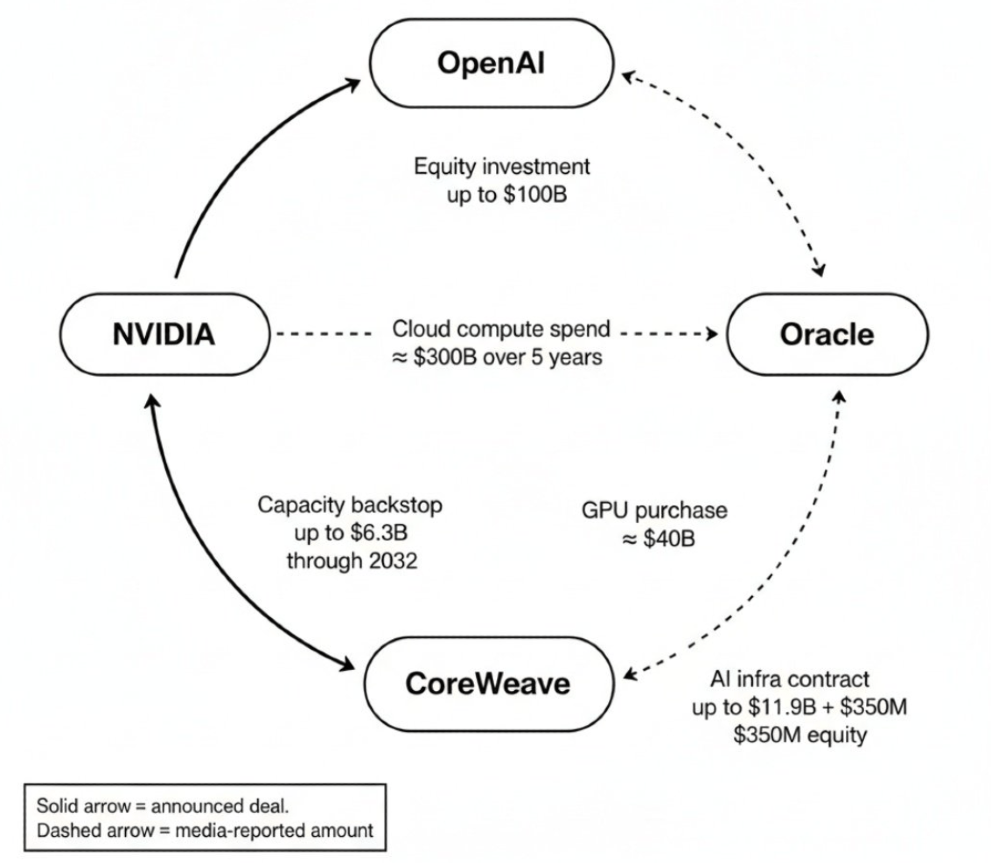 AI Company Deals
