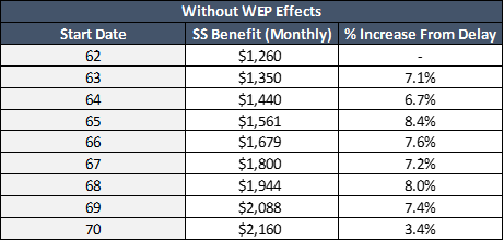 Without WEP Effects