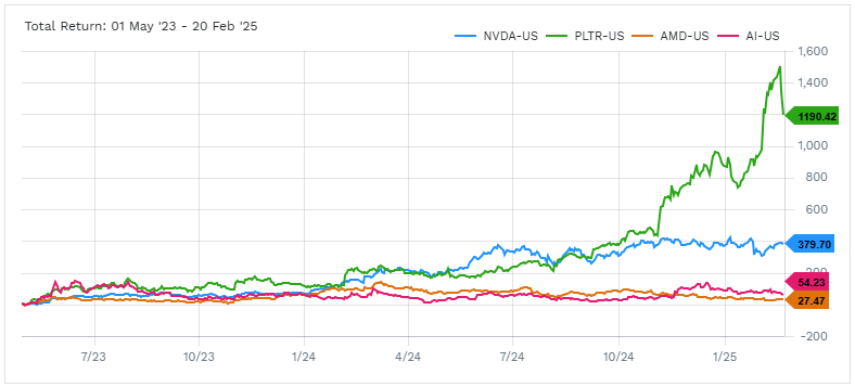 Computer Chips Stocks