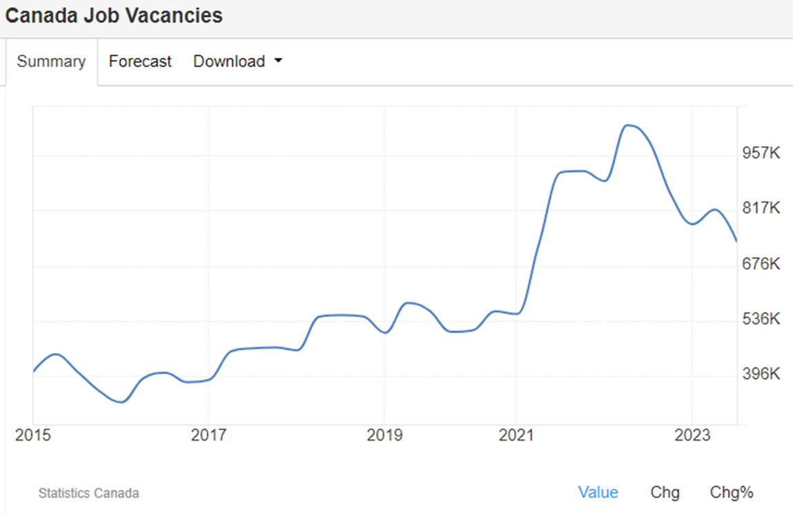 Canada Job Vacancies