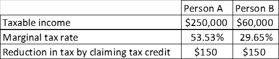 heading into tax season table