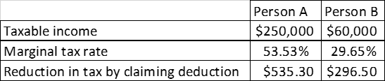 heading into tax season table