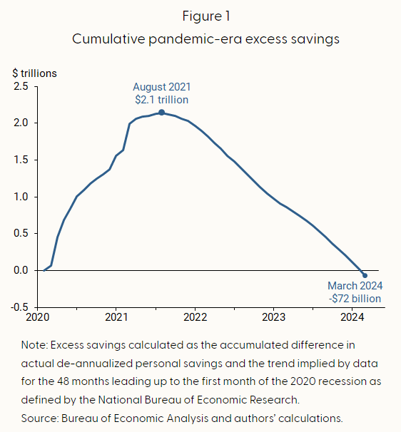 Cumulative Pandemic Era Excess