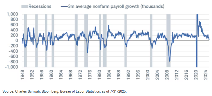 Non-Farm Payrolls