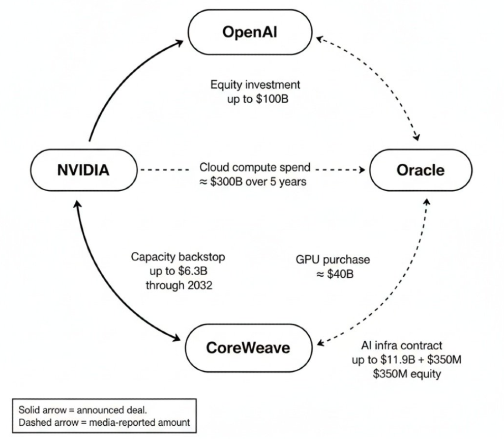 AI Company Deals