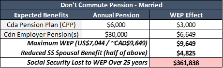 Don't Commute Pension Married