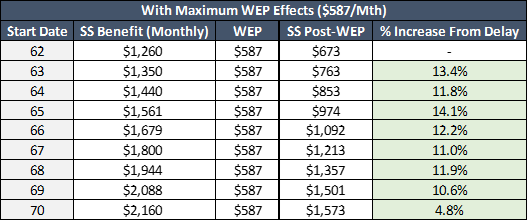 With Max WEP Effects