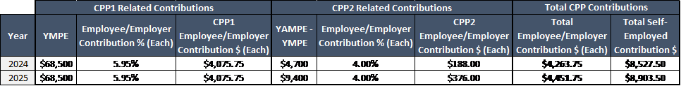 CCP Contributions