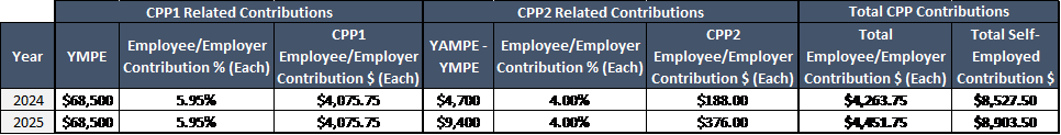 CCP Contributions