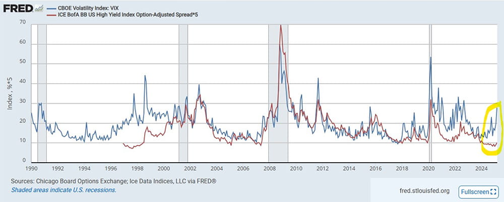 CBOE Volatility Index