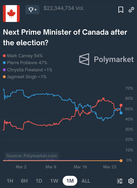Next Prime Minister of Canada After the Election