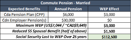 Commute Pension Married