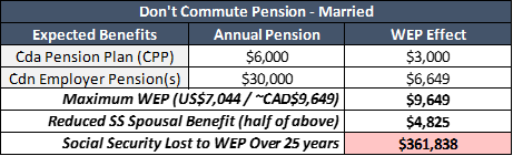 Don't Commute Pension Married