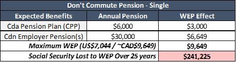 Don't Commute Pension