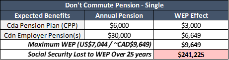 Don't Commute Pension