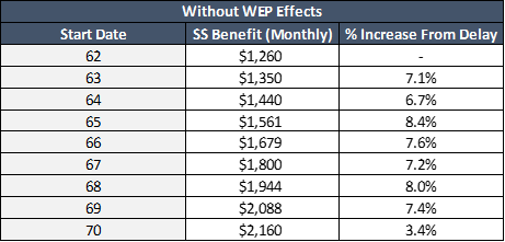 Without WEP Effects